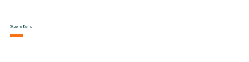 Skupina Krajnc logo